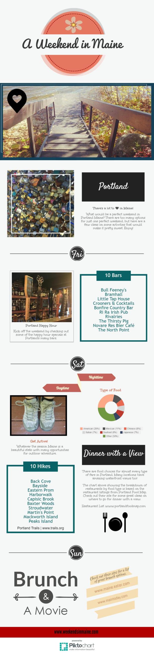 A Weekend In Maine Infographic