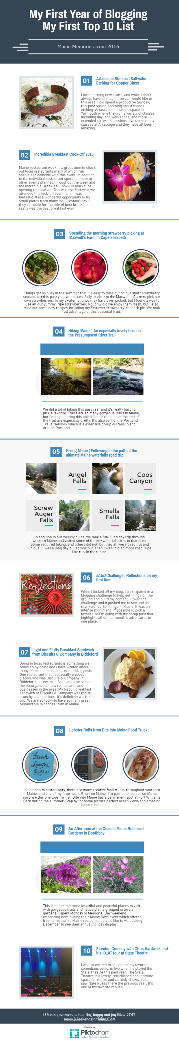 wim-year-in-review-2016